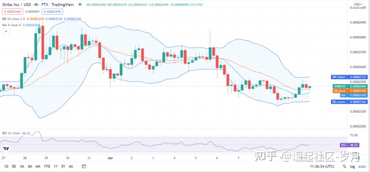 shib币价格今日行情，shib币价格今日行情价格