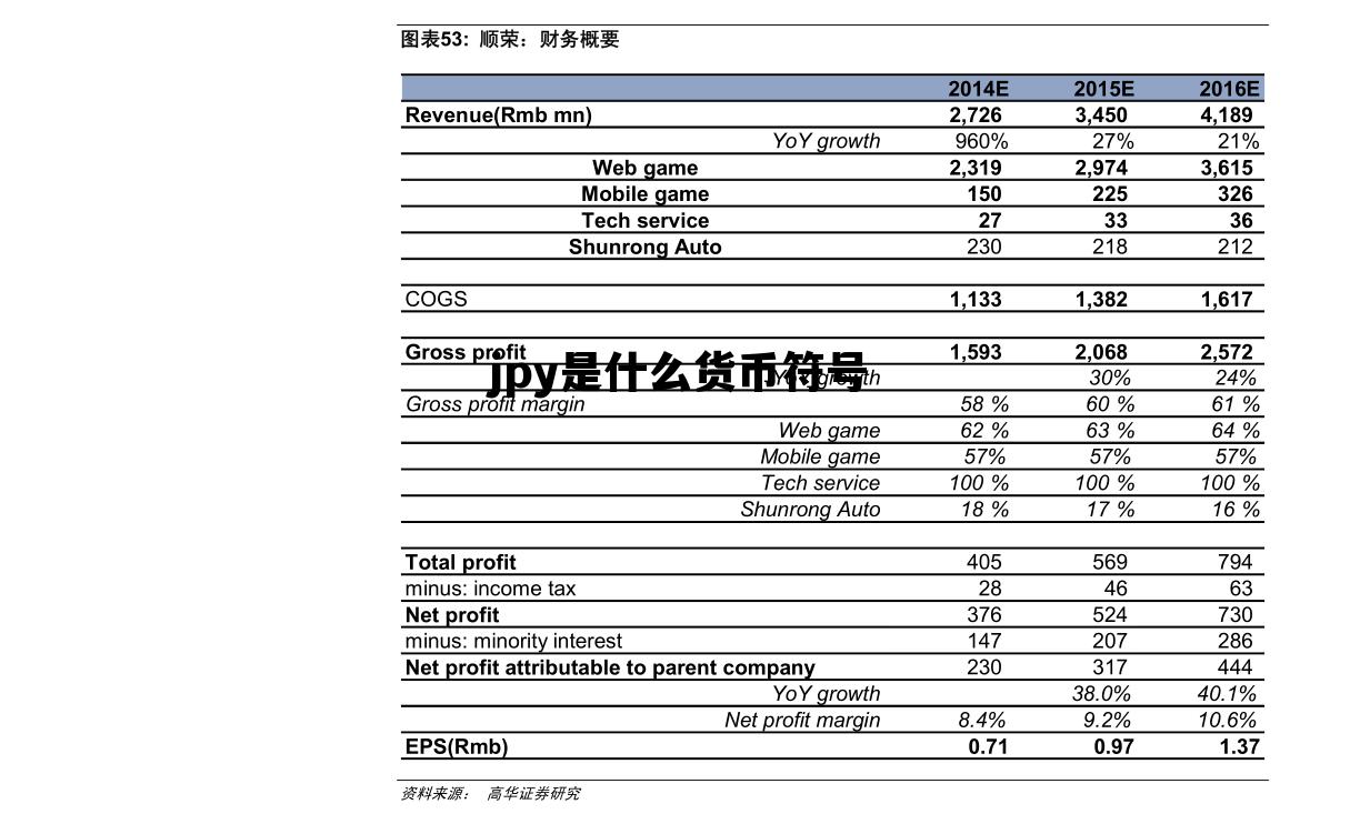 jpy是什么货币符号，jp y是什么货币的代码